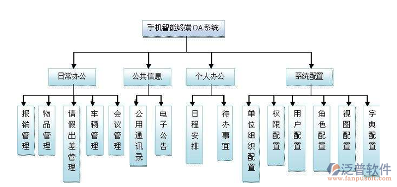 系统集成：构建未来的信息技术基石