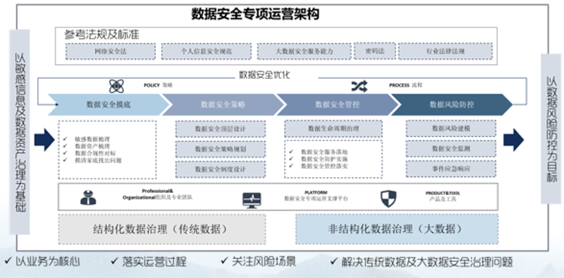 深入浅出选购系统集成服务