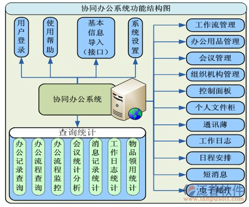 软件定制开发选购指南：为企业注智添力